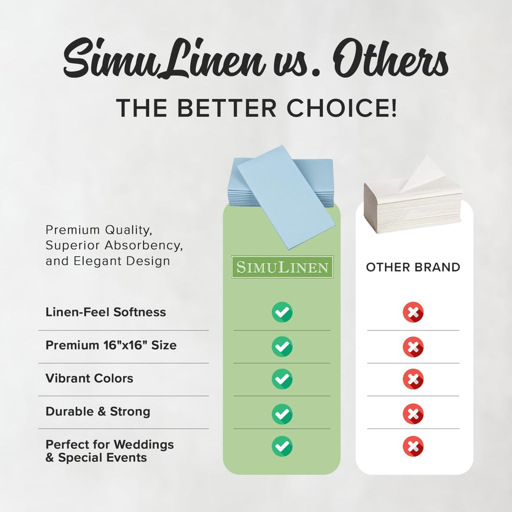 SimuLinen Light Blue Linen Feel Disposable Dinner Napkins - Cloth-Like Kosher Napkins for Celebrations, Weddings, and Showers, 16'x16', Box of 300