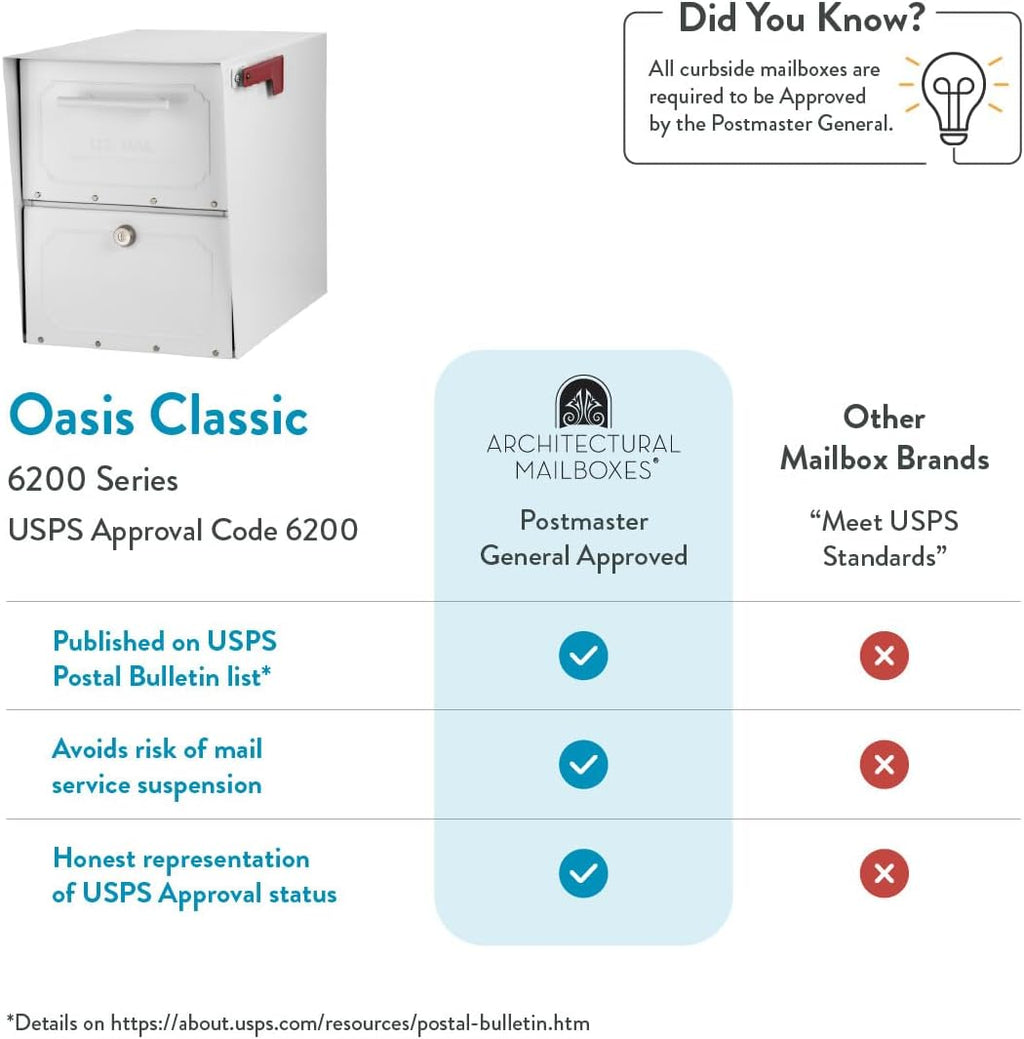 Architectural Mailboxes Oasis Classic Large High Security Parcel Mailbox, White
