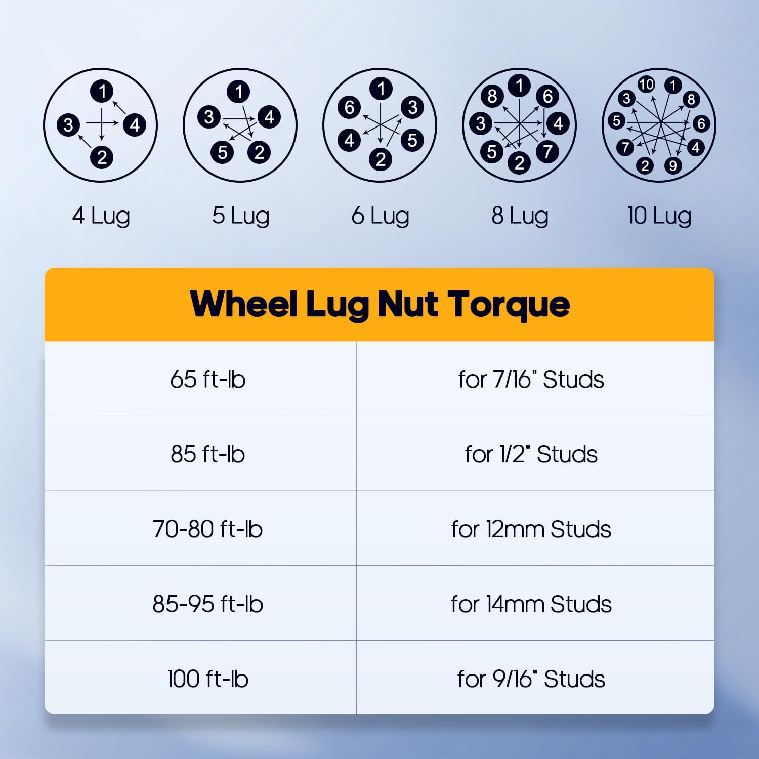 OCPTY 4PCS 2' Wheel Spacers 6x135 to 6x135 Wheel Adapters 14x2 Studs 87mm Center fit for 2004-2014 for Ford for Expedition / 2004-2014 for Ford for F-150/2006-2008,2010-2014 for Lincoln for Mark L
