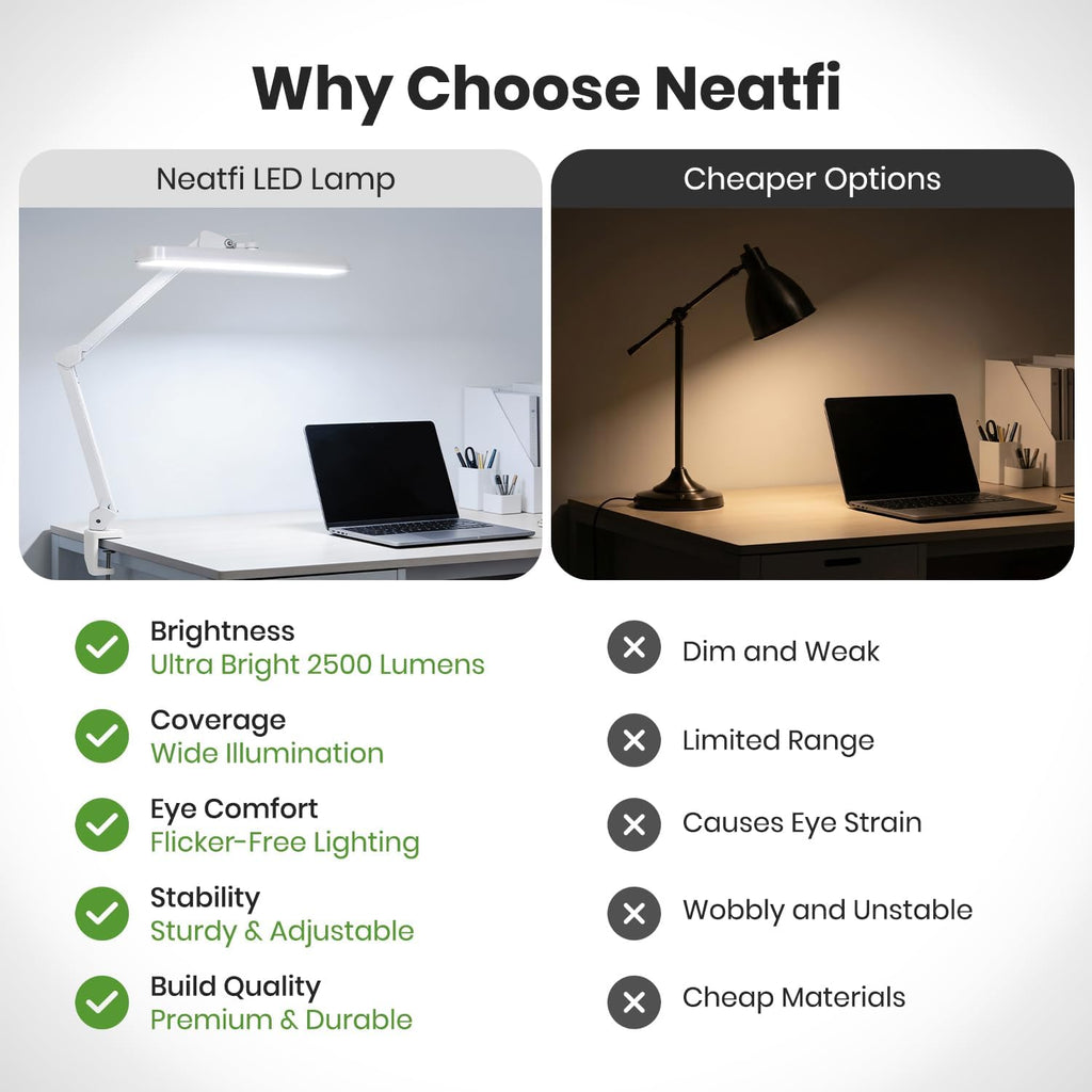 Neatfi XL 2,500 Lumens 30W LED Task Lamp for Manicure Table, Crafts, Workbench, Office – 22' Wide Shade Desk Light | Eye-Caring 6500K | 4-Level Brightness (White, Non-CCT with Clamp)