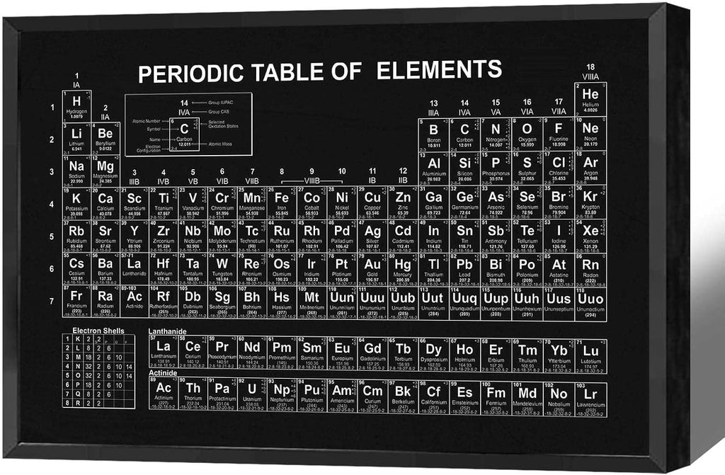 Vintage Periodic Table Poster Periodic Canvas Wall Art Science & Chemistry Classroom Chart Prints Painting For Home Bedroom Classroom Wall Decor 24x36in Framed