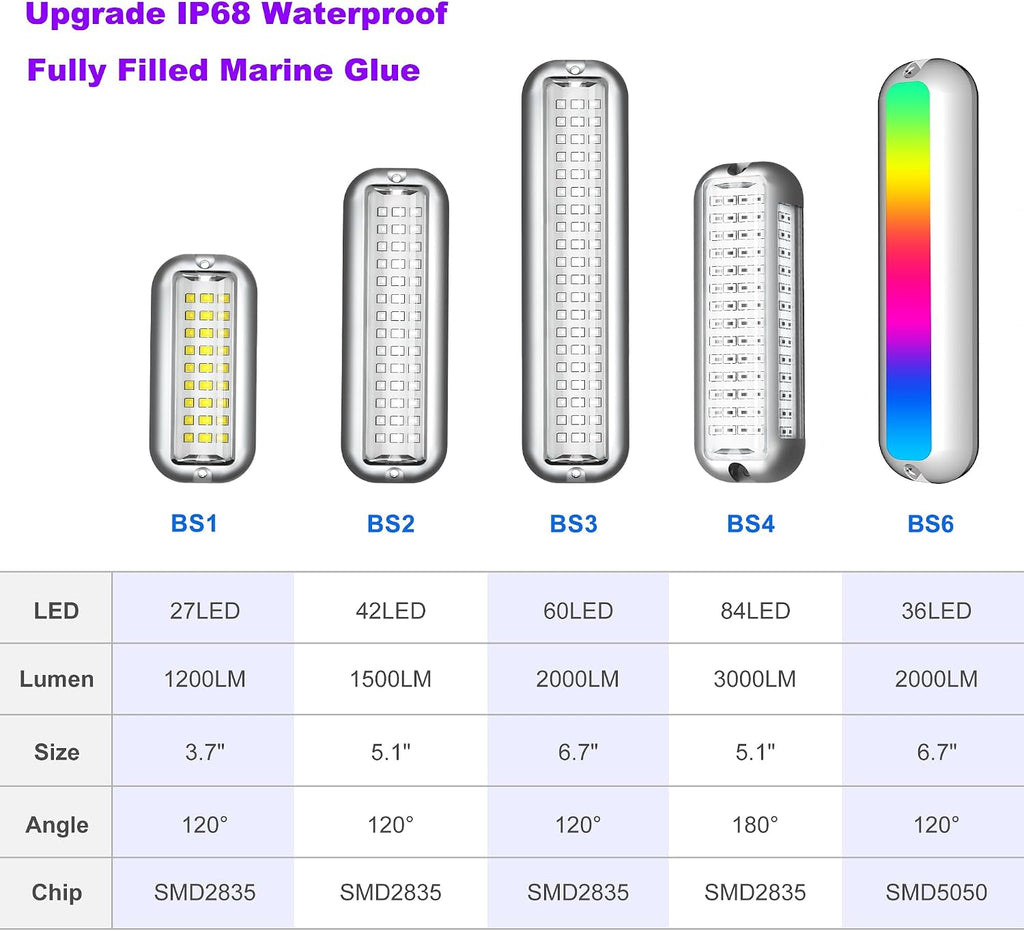 BASIKER BS4 Marine LED Underwater Boat Lights (2 x 3000LM 84LED 180° Blue) 10V-30V 316 Stainless Upgrade IP68 Waterproof, Surface Mount for Cruise Ship Yacht Boat Sailboat Pontoon Transom Deck Light