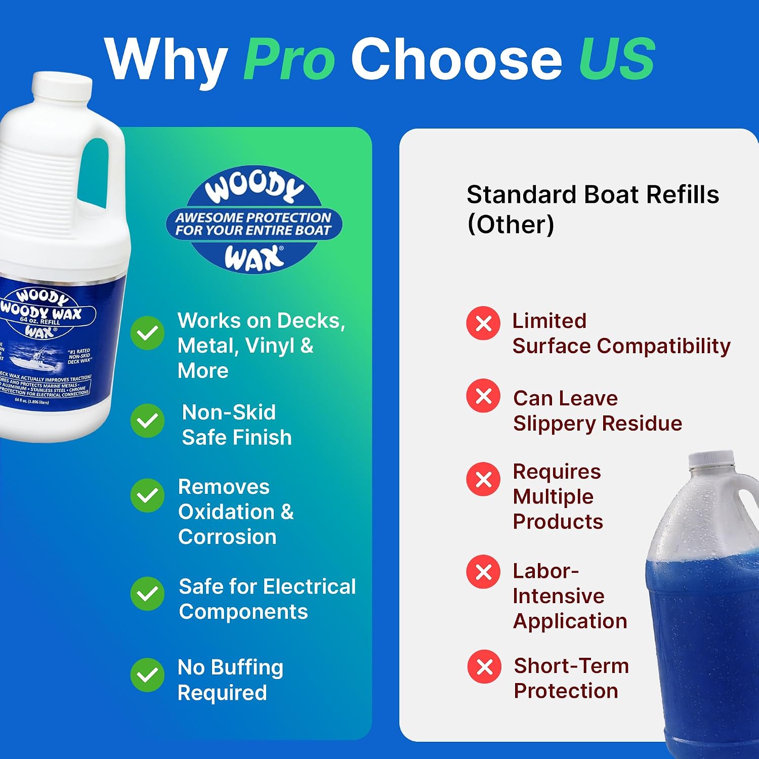 Woody Wax Boat Protection Refill Pack, Non-Skid Deck Wax & Professional Metal Restorer, All-In-One Marine Protection for Decks, Hulls & Towers; No-Buff Formula Against Corrosion & Saltwater, 64 oz