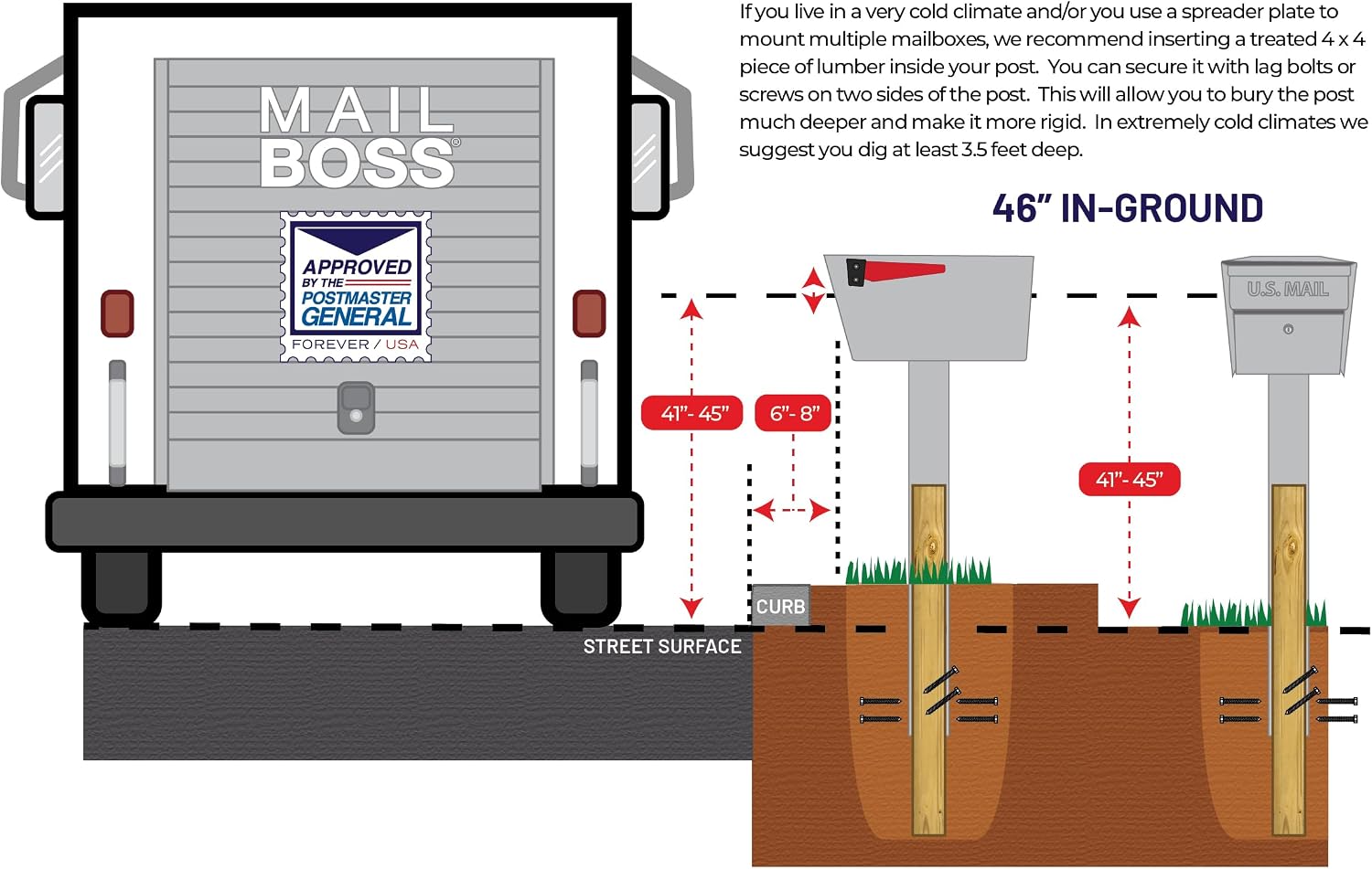 Mail Boss 316 Stainless Steel In-Ground Mailbox Post – Premium 46-inch Heavy-Duty 11- & 14-Gauge Rust-Proof Marine Grade Post for Mail Manager Pro SS316 & Mail Boss Mailboxes