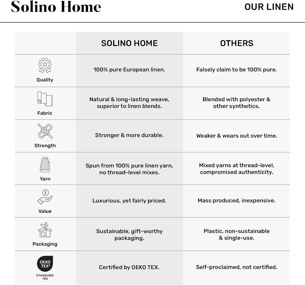 Solino Home White Linen Napkins Set of 6-100% Pure Linen Hemstitch Dinner Napkins 20 x 20 Inch for Spring, Summer, Memorial Day - Classic Hemstitch