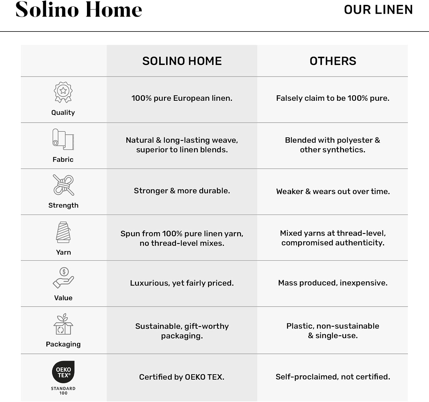 Solino Home White Linen Napkins Set of 6-100% Pure Linen Hemstitch Dinner Napkins 20 x 20 Inch for Spring, Summer, Memorial Day - Classic Hemstitch