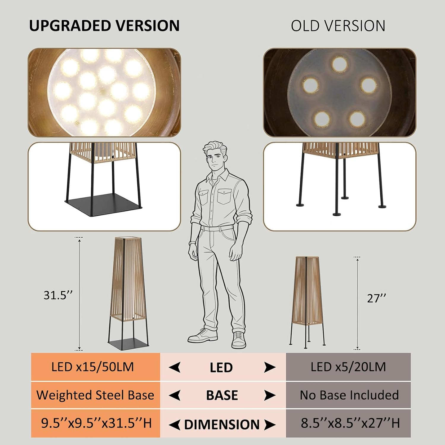 Outdoor Floor Lamp Set of 2, Rattan Solar Lanterns Outdoor Waterproof for Balcony, Deck, Garden & Patio (Natural)