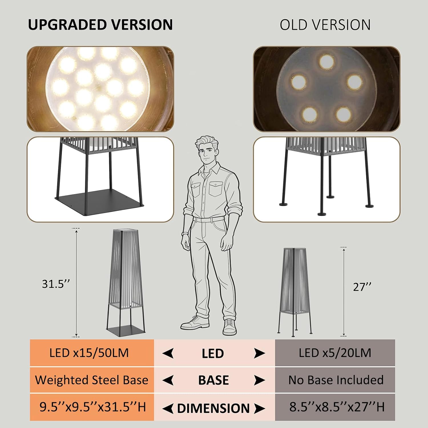 Outdoor Floor Lamp Set of 2, Rattan Solar Lanterns Outdoor Waterproof for Balcony, Deck, Garden & Patio (Gray)