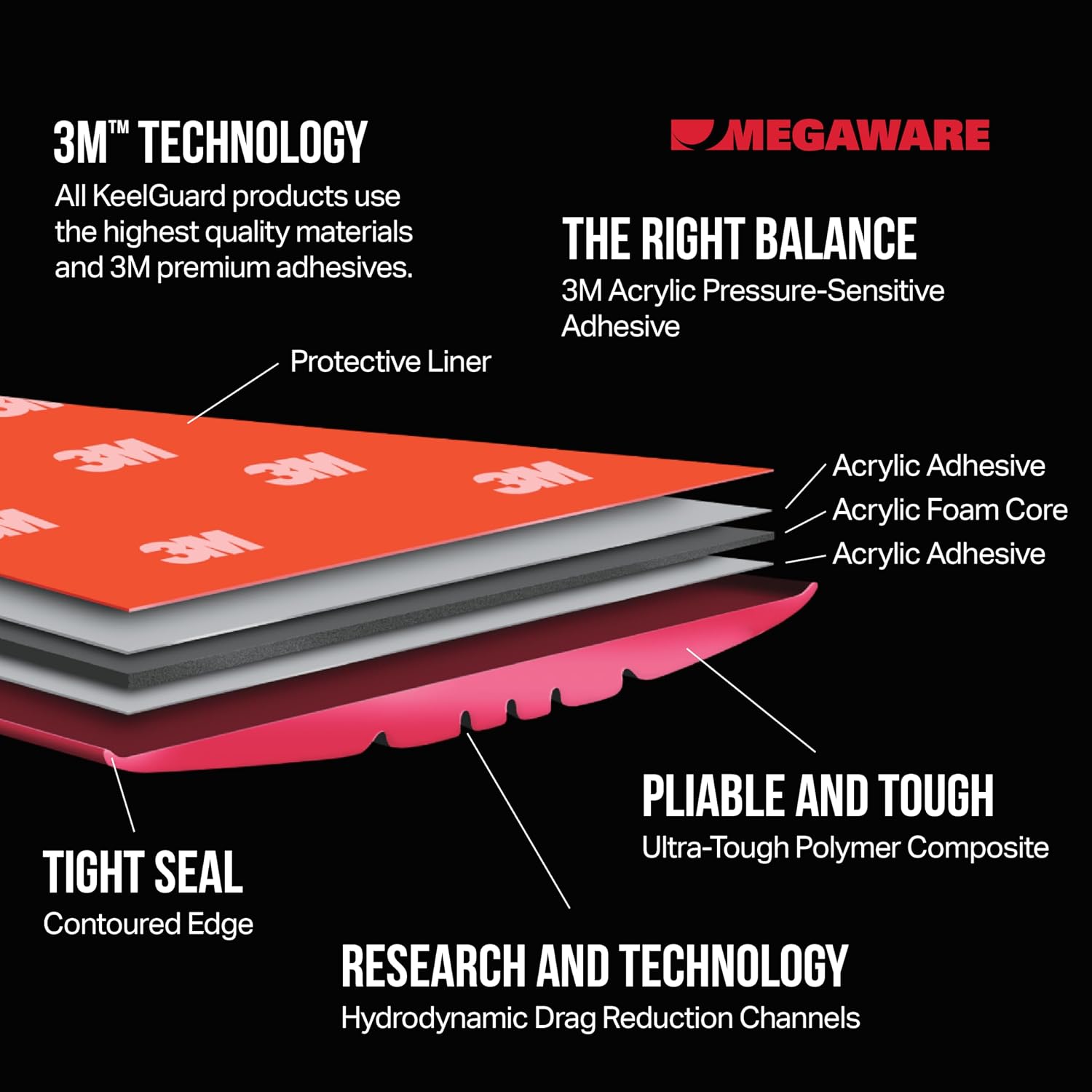 MEGAWARE KEELGUARD USA-Made, Original DIY Keel Guard, 5-Inch Wide, 4-12ft Sizes, 11 Colors, Complete Install Kit with Primer, Hull Protector, for Fiberglass and Some Aluminum Boats, Marine-Grade