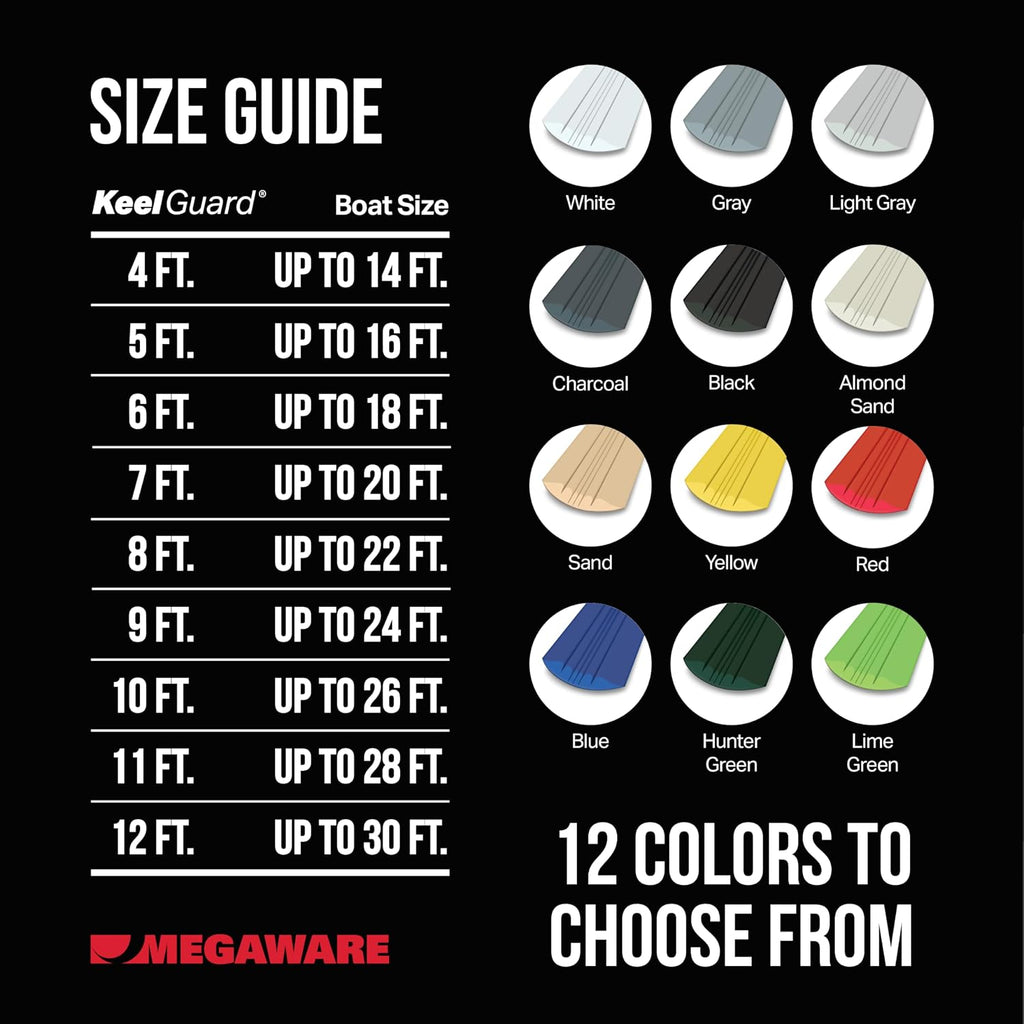 MEGAWARE KEELGUARD USA-Made, Original DIY Keel Guard, 5-Inch Wide, 4-12ft Sizes, 11 Colors, Complete Install Kit with Primer, Hull Protector, for Fiberglass and Some Aluminum Boats, Marine-Grade