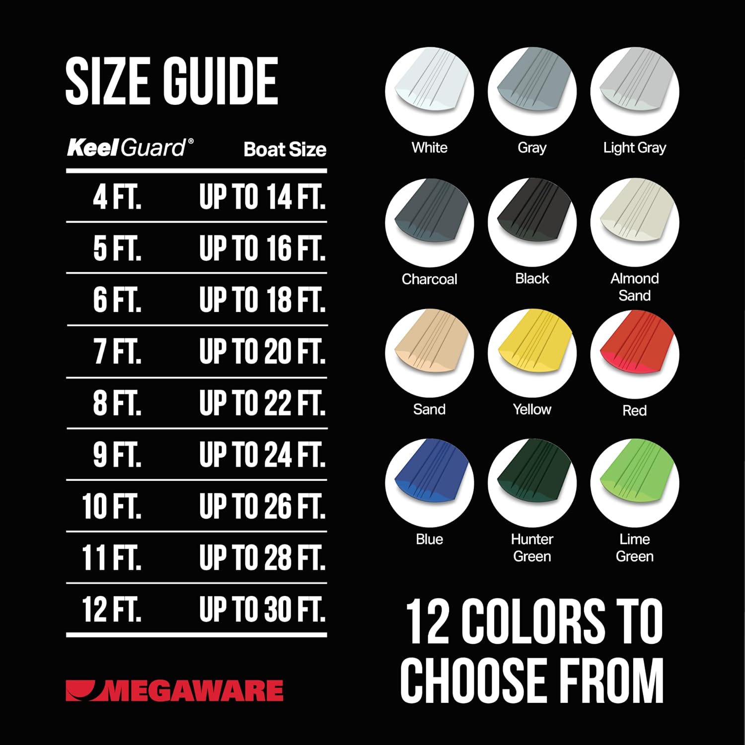 MEGAWARE KEELGUARD USA-Made, Original DIY Keel Guard, 5-Inch Wide, 4-12ft Sizes, 11 Colors, Complete Install Kit with Primer, Hull Protector, for Fiberglass and Some Aluminum Boats, Marine-Grade