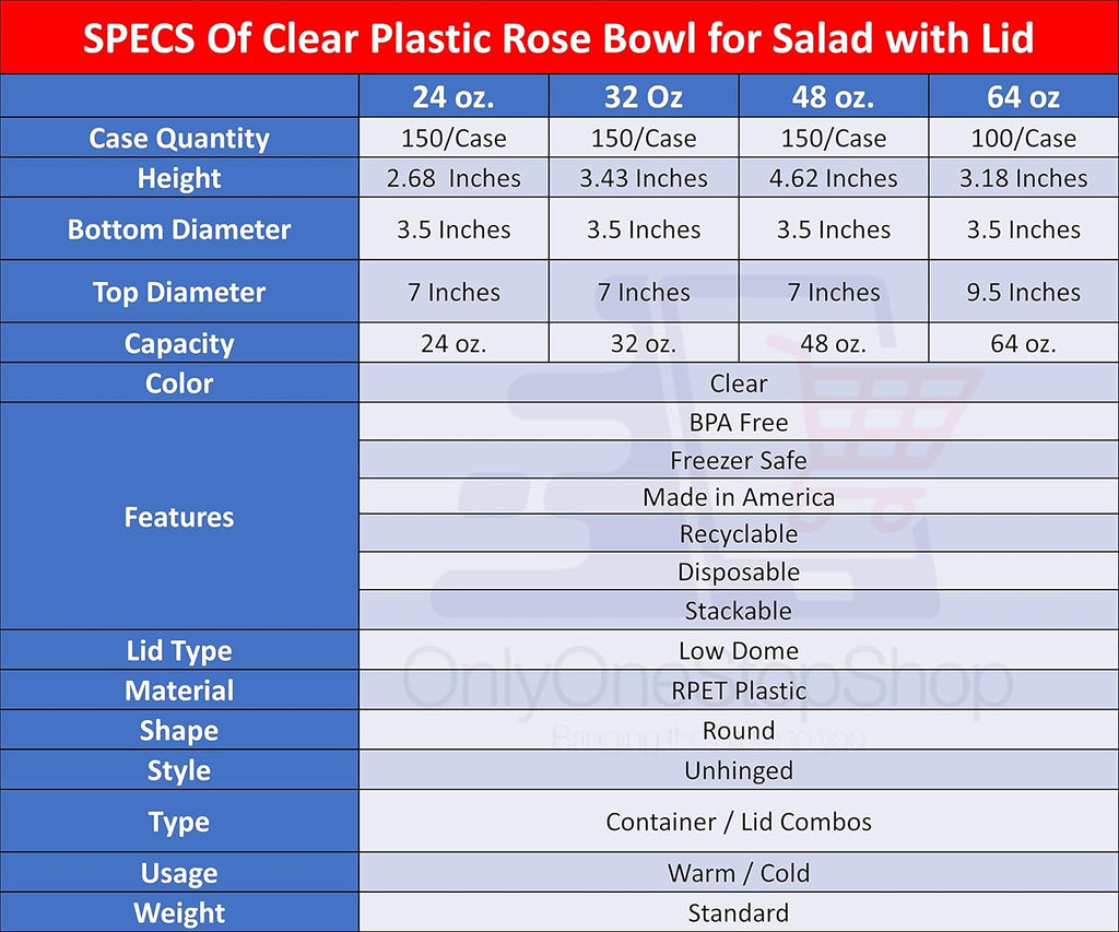 24oz Disposable Rose/Salad Bowls with Dome Lids - Clear Plastic Salad Containers - Leak Proof : Perfect For Salad, Meal Prep and Fruits : Set of 450
