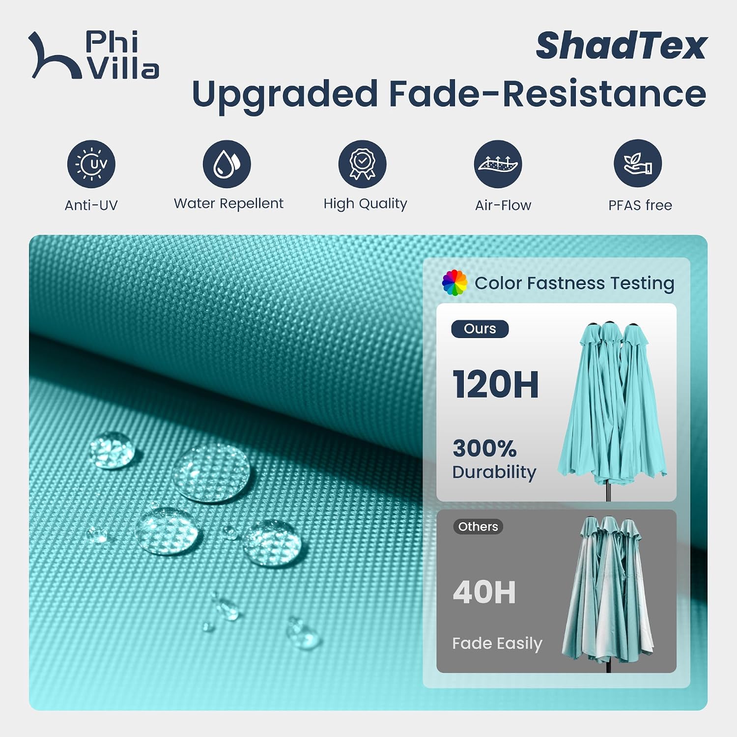 PHI VILLA 15ft Large Patio Umbrella with Solar Lights, Double-Sided Outdoor Market Rectangle Umbrellas with 36 LED Lights, Umbrella Base (Stand) Included, Turquois