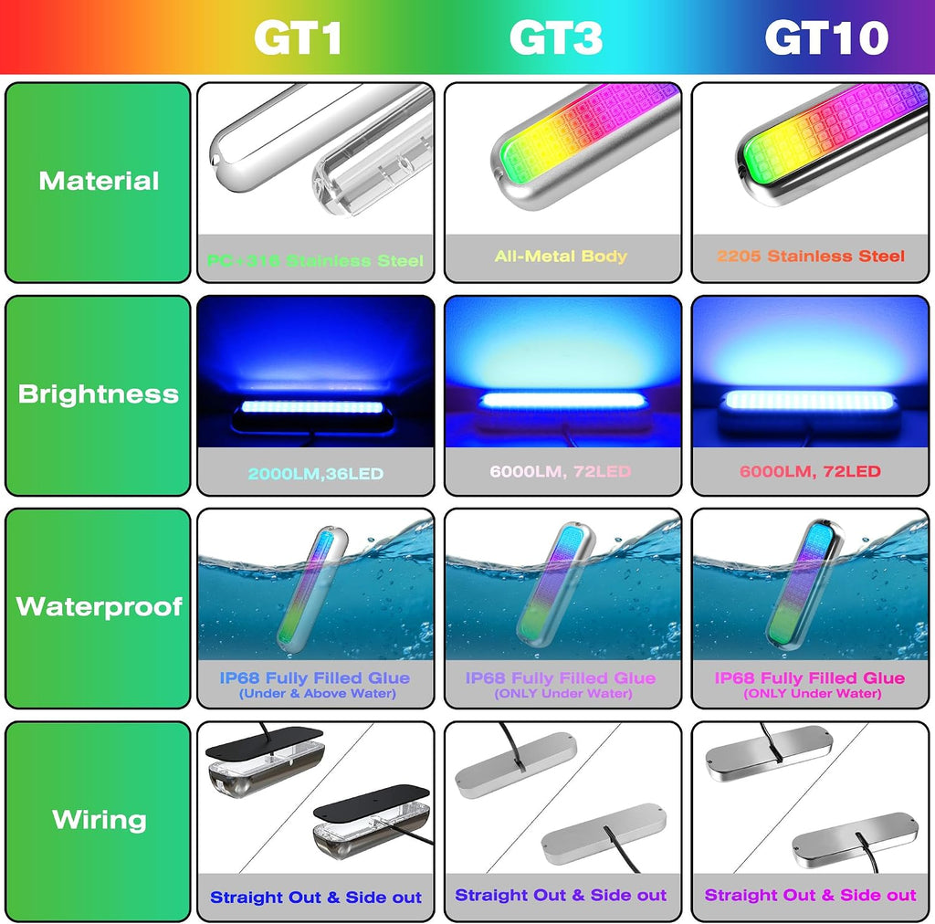 HUSUKU GT1 Underwater Boat LED Lights Marine Color Light Kit, 6.7' 2000LM RGB IP68 36LED 12V~24V 316 316 Stainless, Wireless Grouping & Control Auto Sync, Multi Color Light for Yacht Boat Deck Pontoon