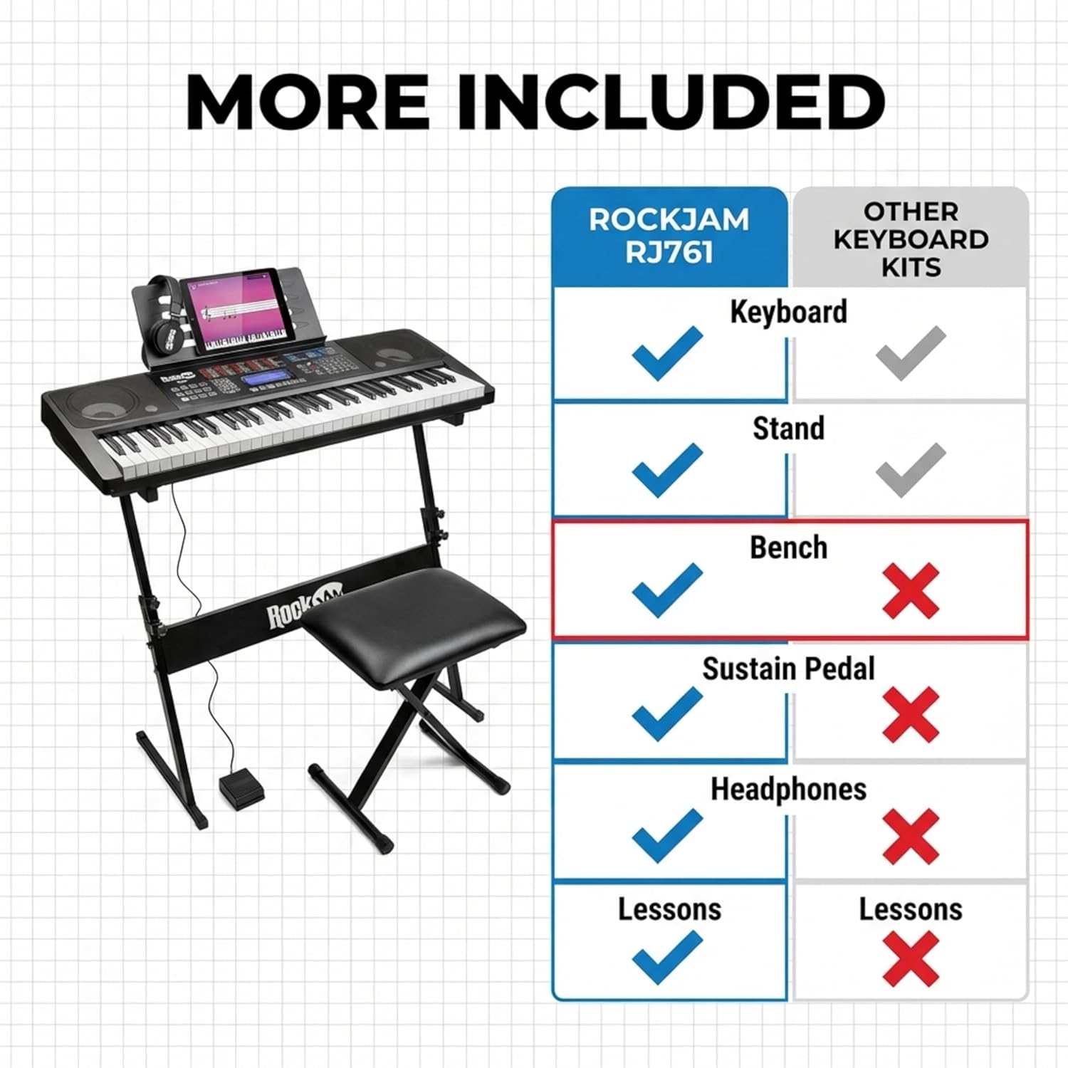 RockJam RJ761 61 Key Keyboard Piano with Keyboard Bench, Digital Piano Stool, Sustain Pedal, Headphones & Lessons