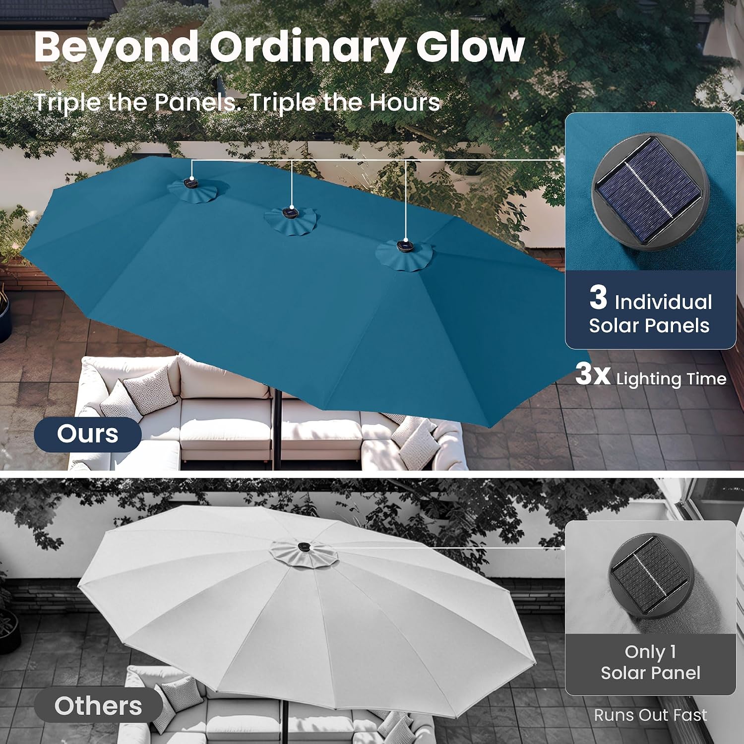 PHI VILLA 15ft Large Patio Umbrella with Solar Lights, Double-Sided Outdoor Market Rectangle Umbrellas with 36 LED Lights, Umbrella Base (Stand) Included, Cyan