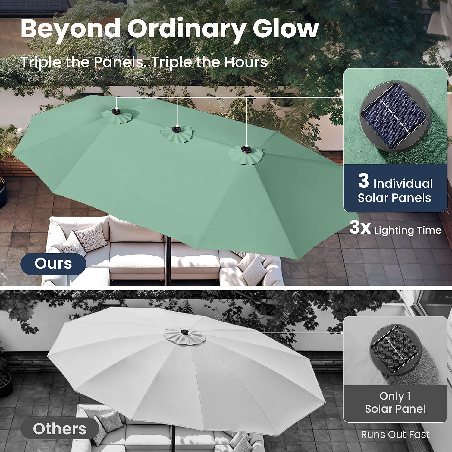 PHI VILLA 15ft Large Patio Umbrella with Solar Lights, Double-Sided Outdoor Market Rectangle Umbrellas with 36 LED Lights, Umbrella Base (Stand) Included, Mint Green