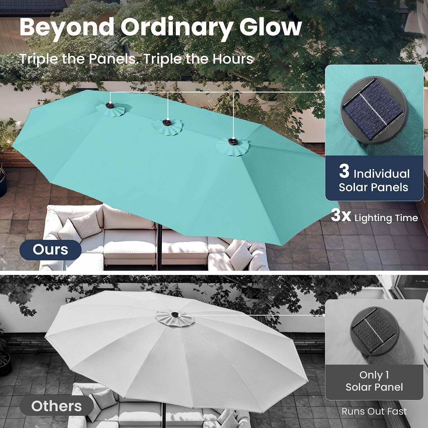 PHI VILLA 15ft Large Patio Umbrella with Solar Lights, Double-Sided Outdoor Market Rectangle Umbrellas with 36 LED Lights, Umbrella Base (Stand) Included, Turquois