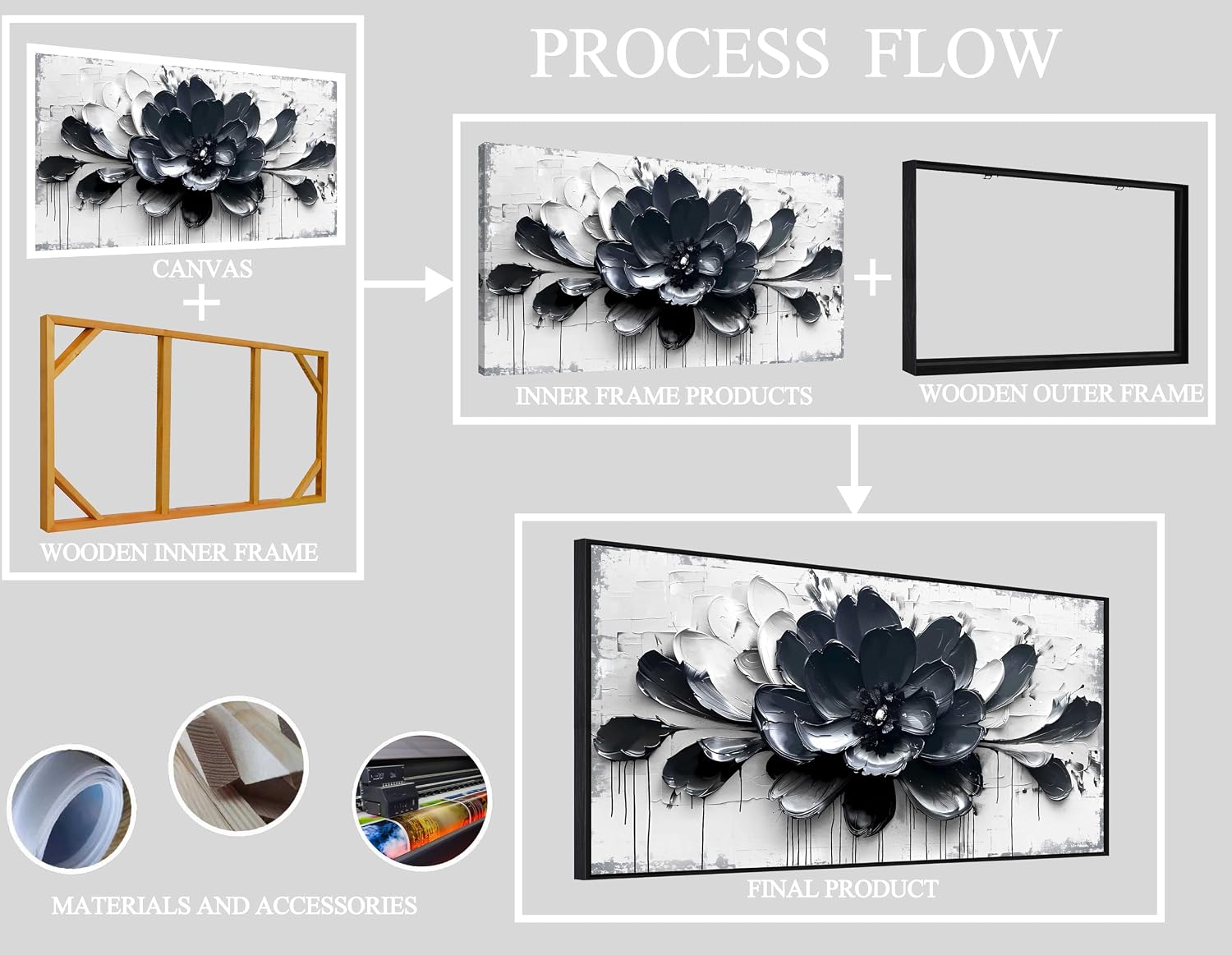 Flower Wall Art for Lving Room, Blue Black and White Canvas Wall Decor for Bedroom, Floral Picture Print Artwork for Office, Size 59 x 29 Inches Framed